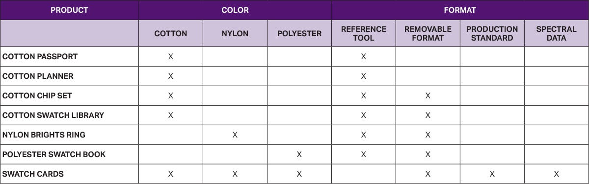 Pantone Textiles - Which product is right for me?